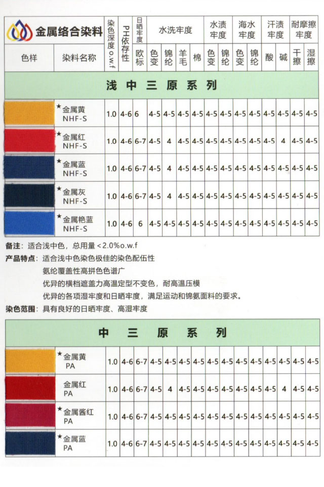 金屬絡合染料
